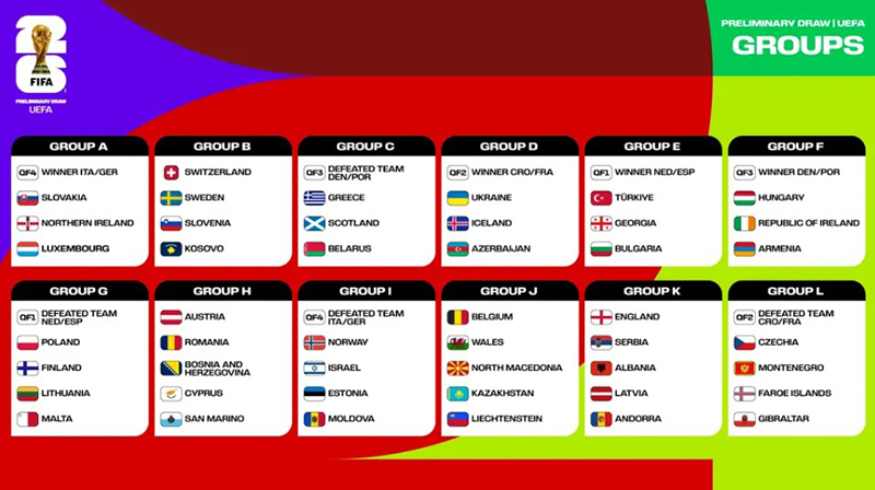 Poules WK kwalificatie 2026