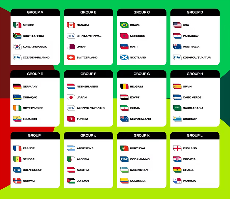 Poule-indeling van het WK 2026